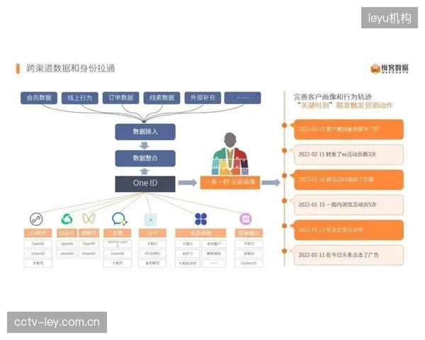 品牌联名会员体系互通 实现用户资源共享